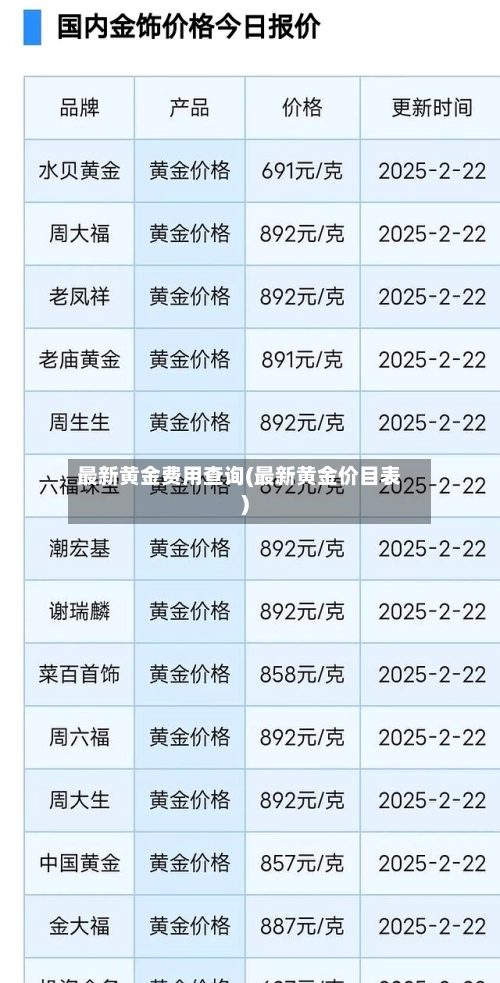最新黄金费用查询(最新黄金价目表)