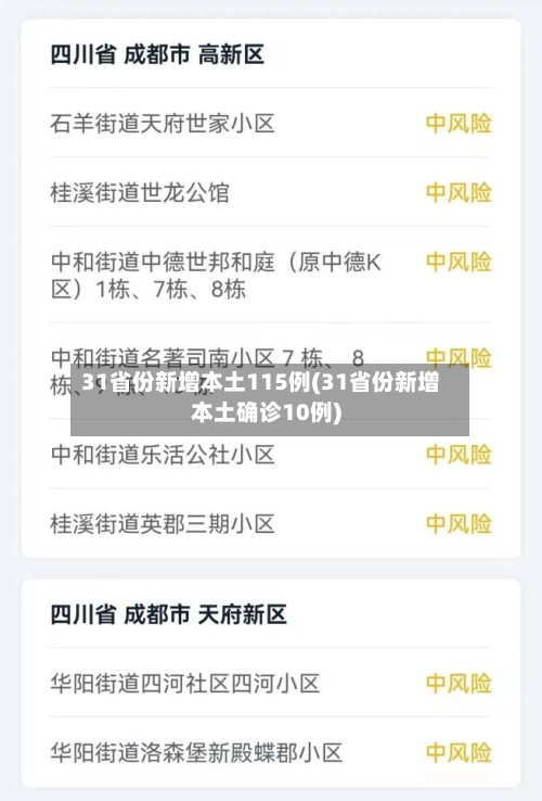 31省份新增本土115例(31省份新增本土确诊10例)-第3张图片
