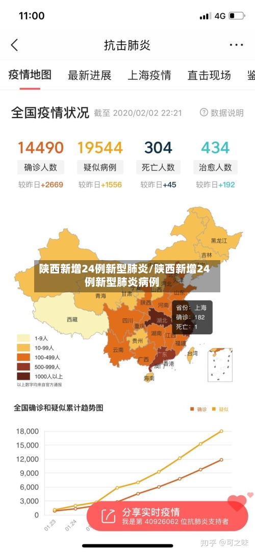 陕西新增24例新型肺炎/陕西新增24例新型肺炎病例-第3张图片