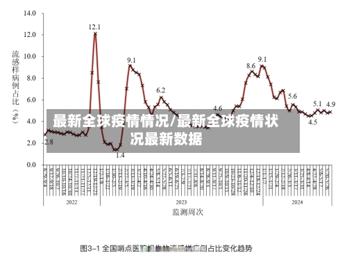 最新全球疫情情况/最新全球疫情状况最新数据