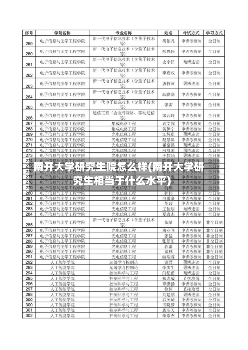 南开大学研究生院怎么样(南开大学研究生相当于什么水平)-第2张图片