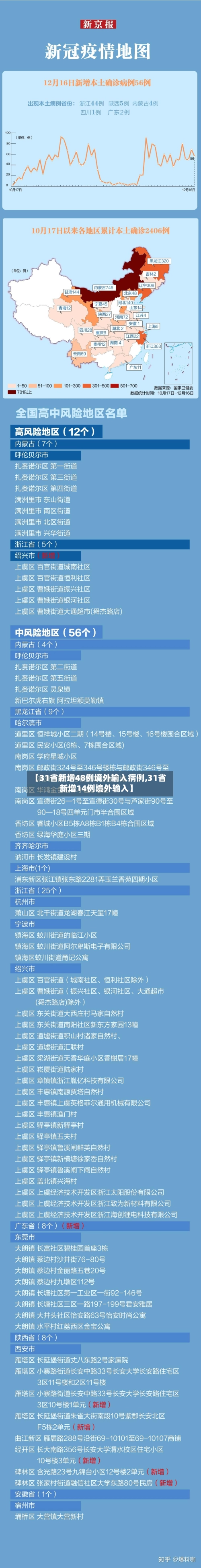 【31省新增48例境外输入病例,31省新增14例境外输入】