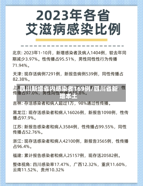 四川新增省内感染者169例/四川省新增本土-第2张图片