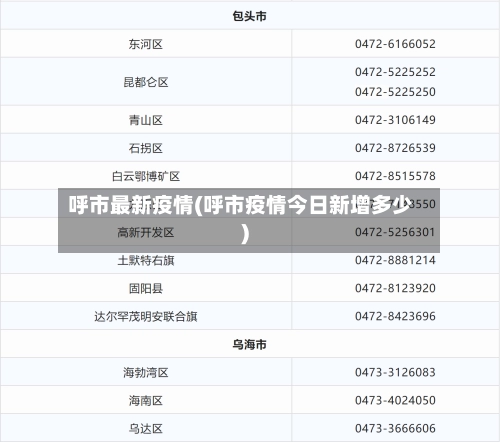 呼市最新疫情(呼市疫情今日新增多少)-第2张图片