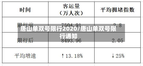 唐山单双号限行2020/唐山单双号限行通知