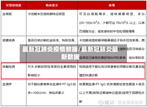 最新冠肺炎疫情数据/最新冠肺炎最新数据-第2张图片