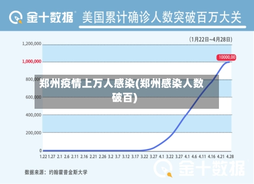 郑州疫情上万人感染(郑州感染人数破百)-第3张图片