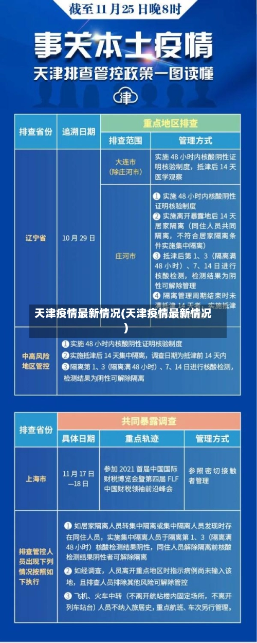 天津疫情最新情况(天津疫情最新情况)
