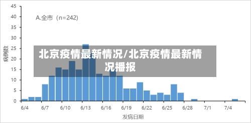 北京疫情最新情况/北京疫情最新情况播报