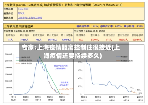 专家:上海疫情距离控制住很接近(上海疫情还要持续多久)-第2张图片