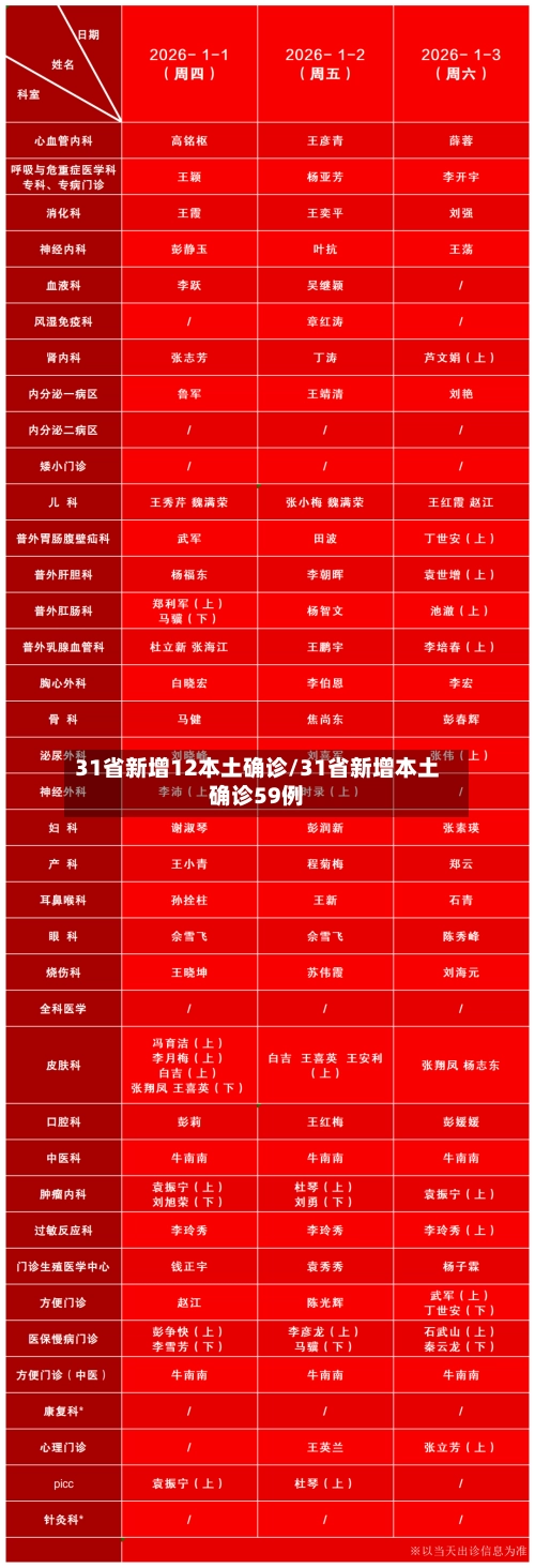 31省新增12本土确诊/31省新增本土确诊59例