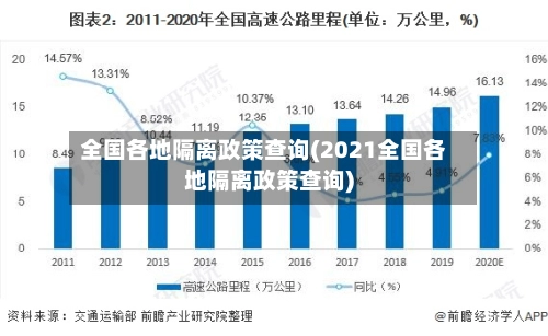 全国各地隔离政策查询(2021全国各地隔离政策查询)