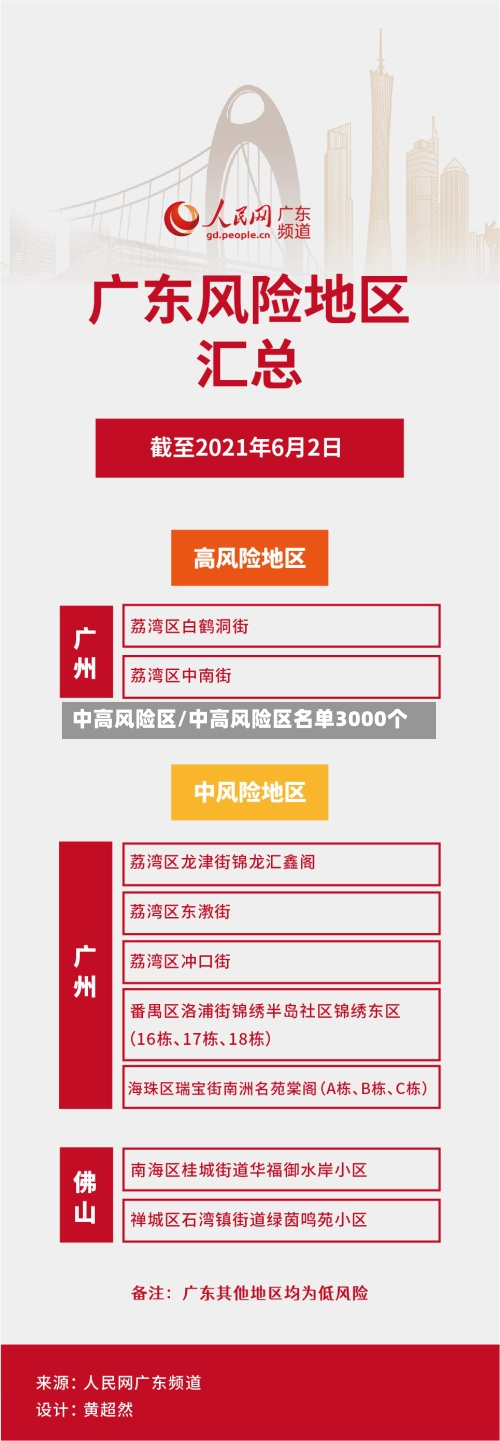 中高风险区/中高风险区名单3000个-第2张图片