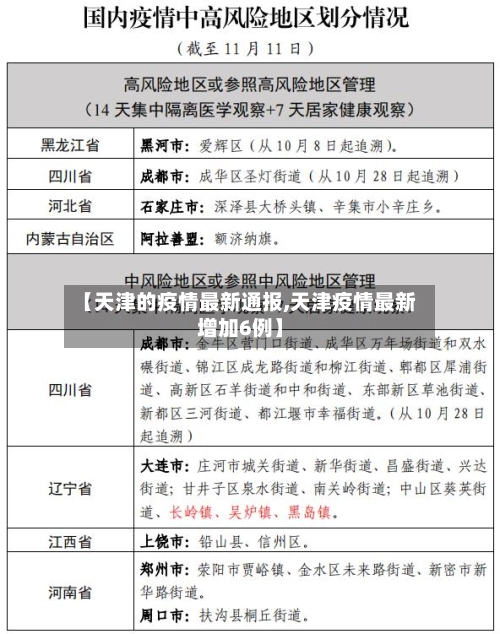 【天津的疫情最新通报,天津疫情最新增加6例】-第2张图片