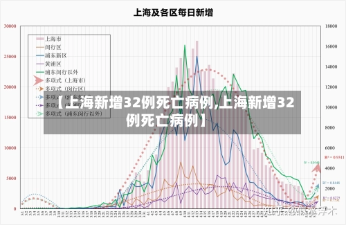 【上海新增32例死亡病例,上海新增32例死亡病例】