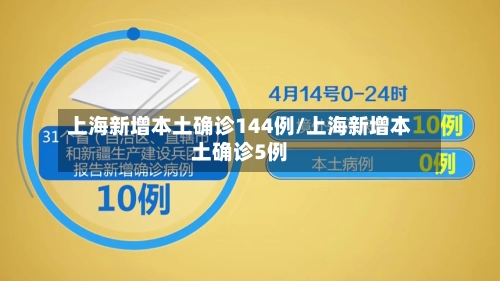 上海新增本土确诊144例/上海新增本土确诊5例