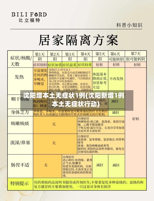 沈阳增本土无症状1例(沈阳新增1例本土无症状行动)
