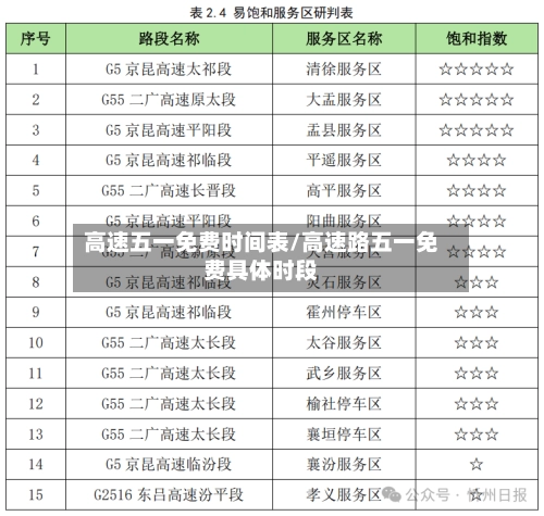 高速五一免费时间表/高速路五一免费具体时段-第3张图片