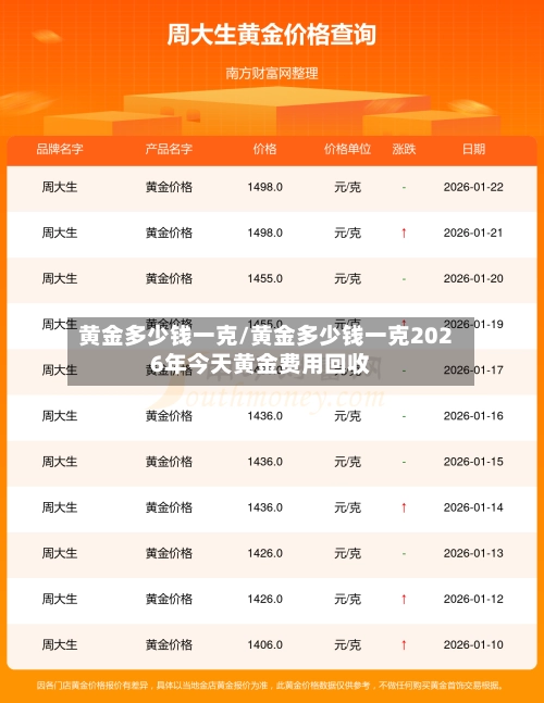 黄金多少钱一克/黄金多少钱一克2026年今天黄金费用回收