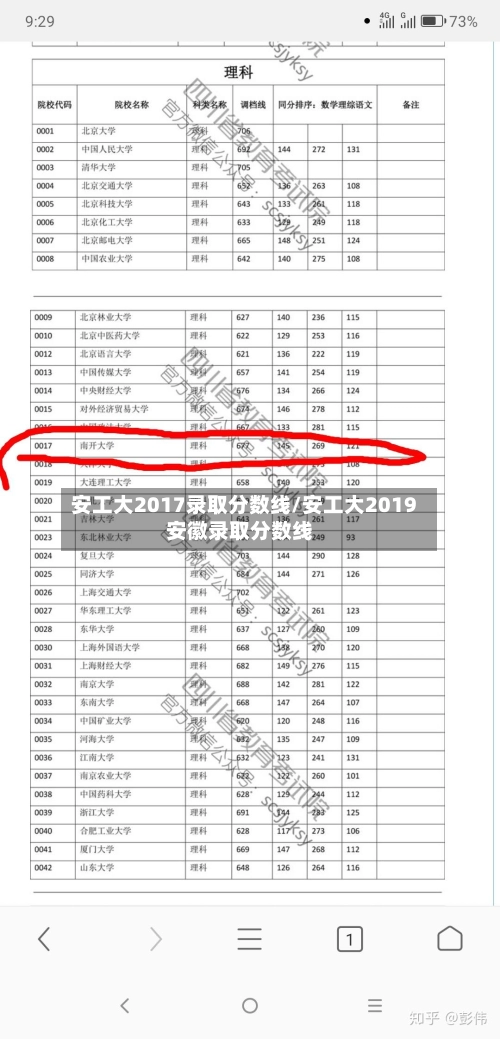 安工大2017录取分数线/安工大2019安徽录取分数线-第3张图片
