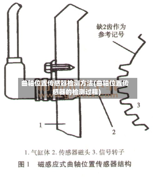 曲轴位置传感器检测方法(曲轴位置传感器的检测过程)
