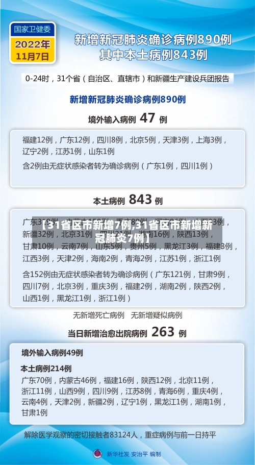 【31省区市新增7例,31省区市新增新冠肺炎7例】
