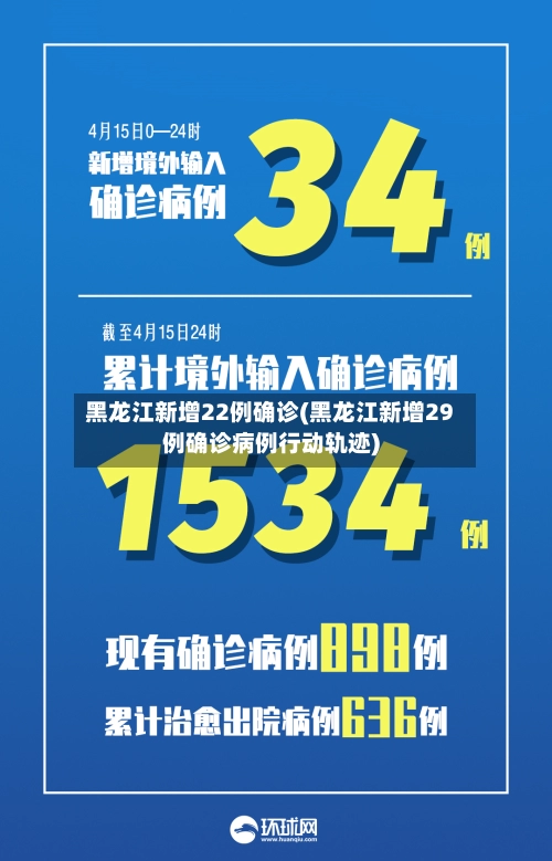 黑龙江新增22例确诊(黑龙江新增29例确诊病例行动轨迹)-第3张图片
