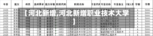 【河北新增,河北新增职业技术大学】
