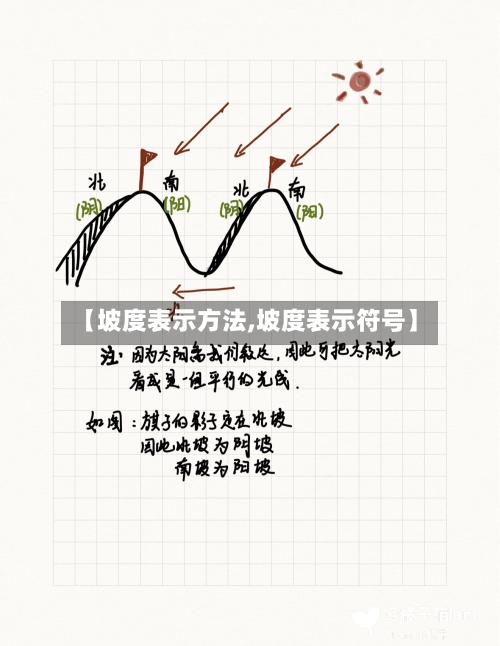 【坡度表示方法,坡度表示符号】-第2张图片
