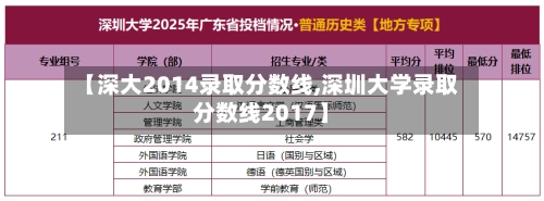 【深大2014录取分数线,深圳大学录取分数线2017】
