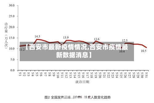 【西安市最新疫情情况,西安市疫情最新数据消息】-第2张图片