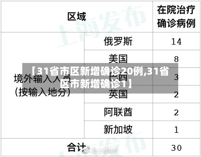 【31省市区新增确诊20例,31省区市新增确诊1】-第2张图片