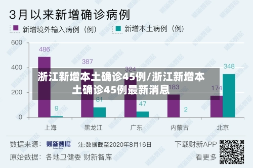 浙江新增本土确诊45例/浙江新增本土确诊45例最新消息-第2张图片