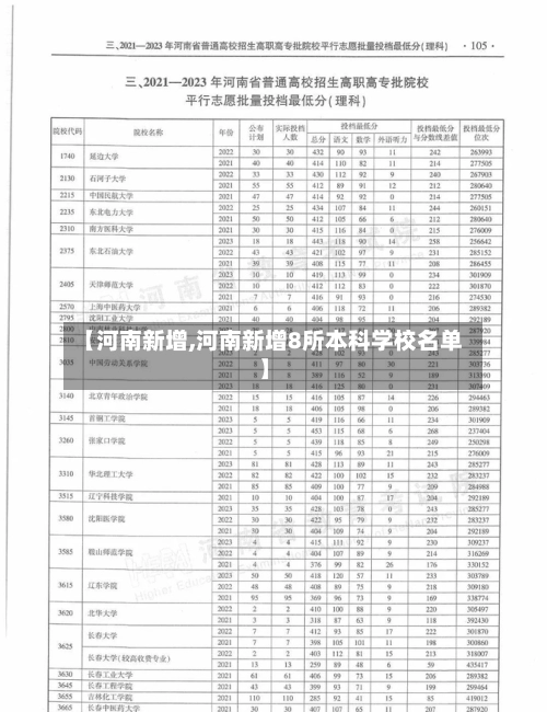 【河南新增,河南新增8所本科学校名单】-第3张图片