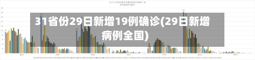 31省份29日新增19例确诊(29日新增病例全国)-第3张图片