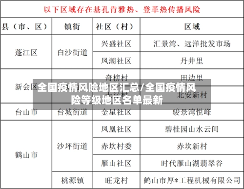 全国疫情风险地区汇总/全国疫情风险等级地区名单最新-第2张图片