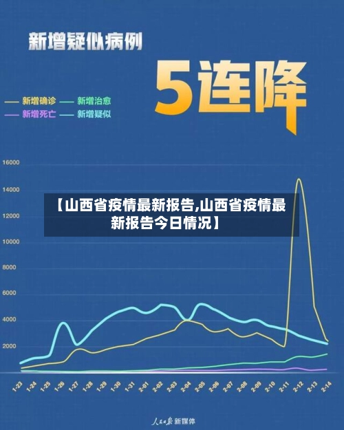 【山西省疫情最新报告,山西省疫情最新报告今日情况】-第3张图片