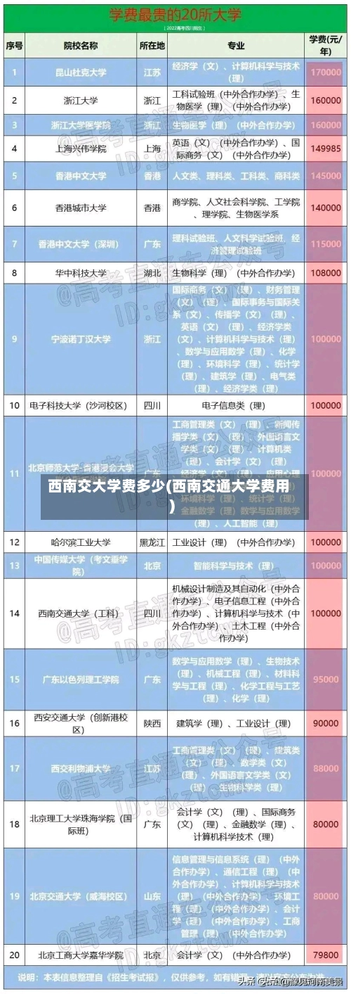 西南交大学费多少(西南交通大学费用)