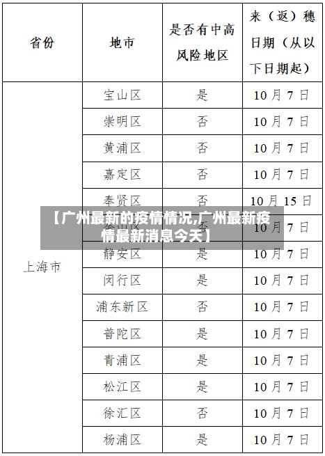 【广州最新的疫情情况,广州最新疫情最新消息今天】