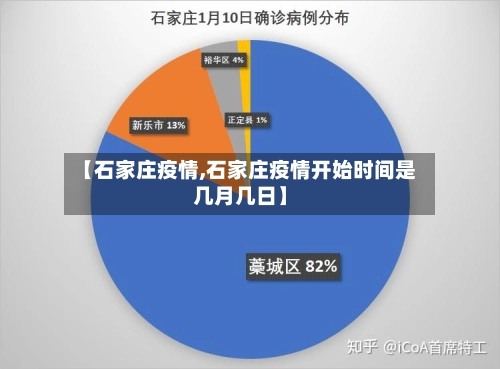 【石家庄疫情,石家庄疫情开始时间是几月几日】-第2张图片