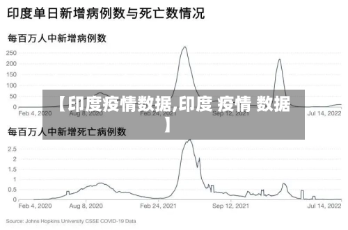 【印度疫情数据,印度 疫情 数据】