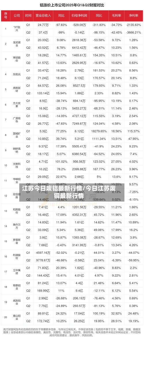 江苏今日废铝最新行情/今日江苏废铜最新行情