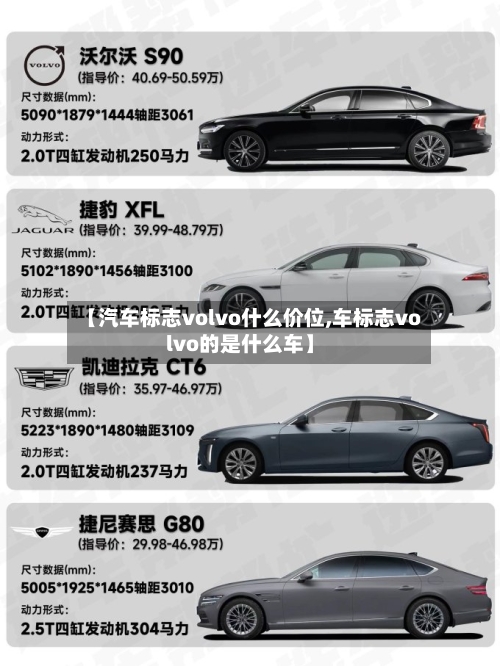 【汽车标志volvo什么价位,车标志volvo的是什么车】