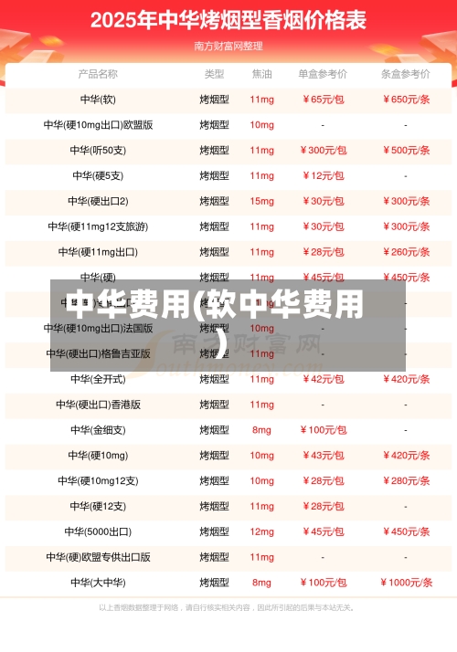 中华费用(软中华费用)-第2张图片