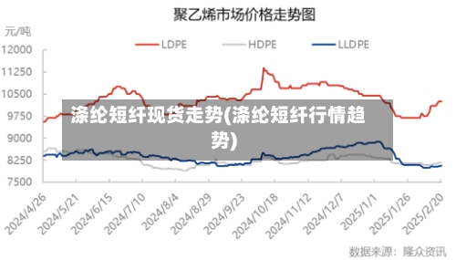 涤纶短纤现货走势(涤纶短纤行情趋势)