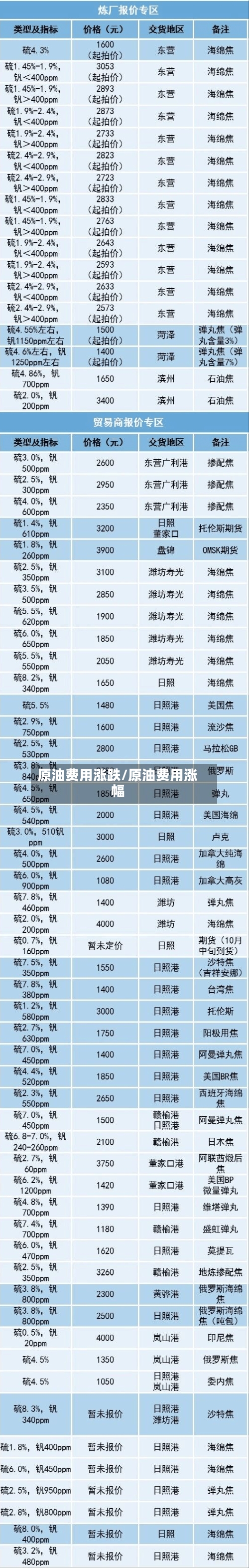 原油费用涨跌/原油费用涨幅-第2张图片