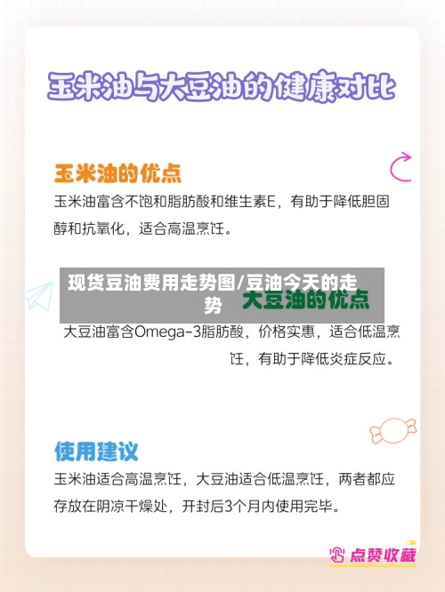 现货豆油费用走势图/豆油今天的走势