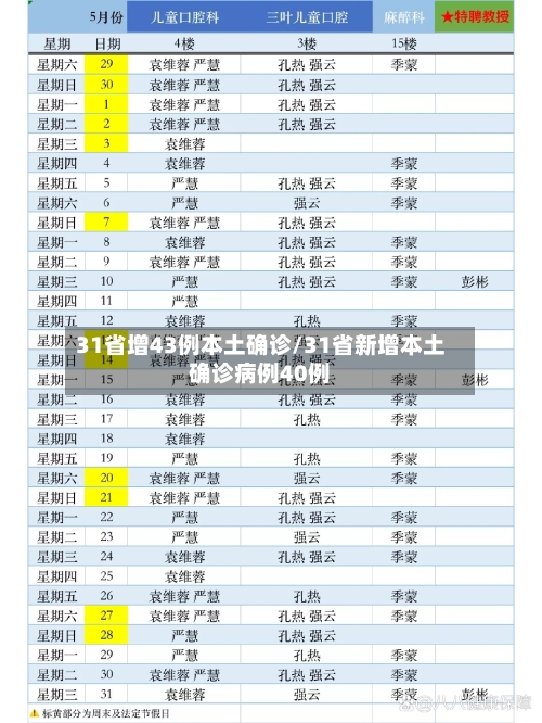 31省增43例本土确诊/31省新增本土确诊病例40例-第3张图片