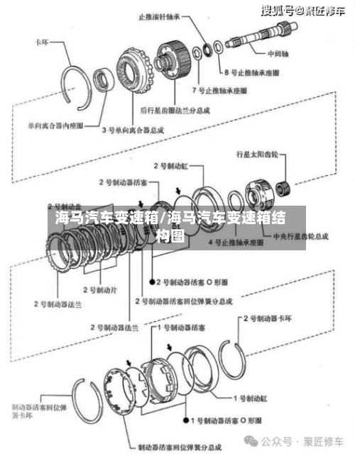 海马汽车变速箱/海马汽车变速箱结构图-第2张图片