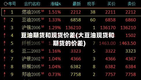 豆油期货和现货价差(大豆油现货和期货的价差)-第3张图片